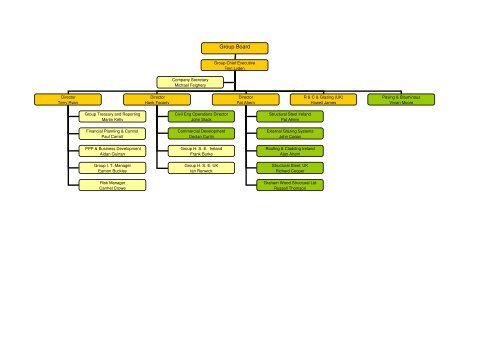 Organogram Group (by CL)