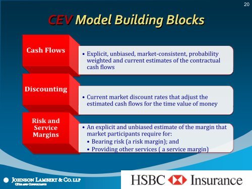 International Accounting Standards