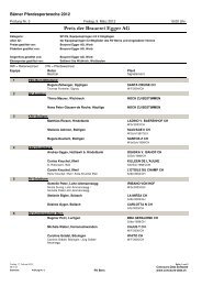 Startliste Equipen