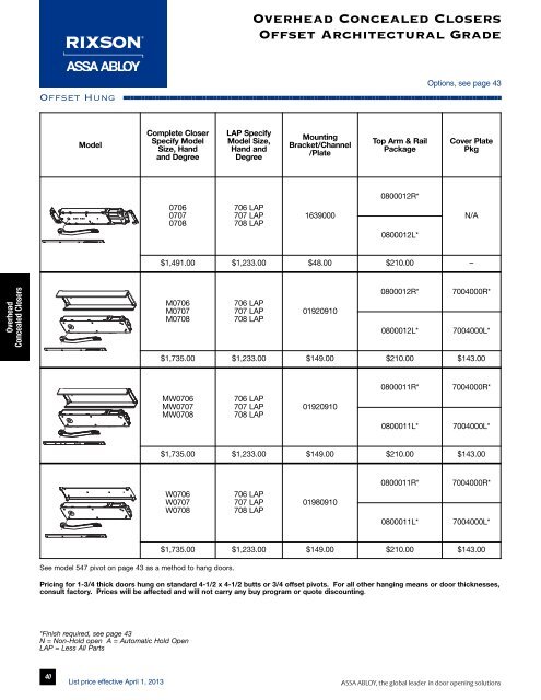 Rixson Price Book - Top Notch Distributors, Inc.