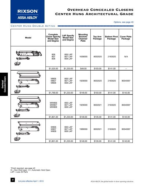 Rixson Price Book - Top Notch Distributors, Inc.