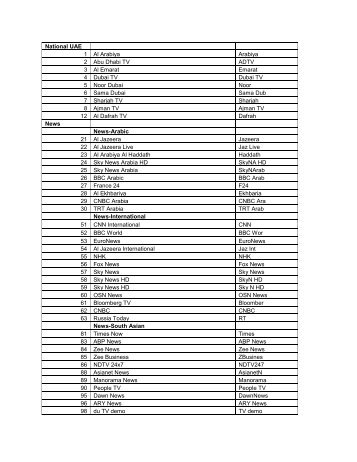 National UAE 1 Al Arabiya Arabiya 2 Abu Dhabi TV ADTV 3 Al ... - Du