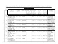 Provisional seniority list of Dental Surgeon BS-19 Amended - Health ...