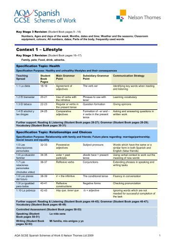 Writing a case reports for a medical journal clinical