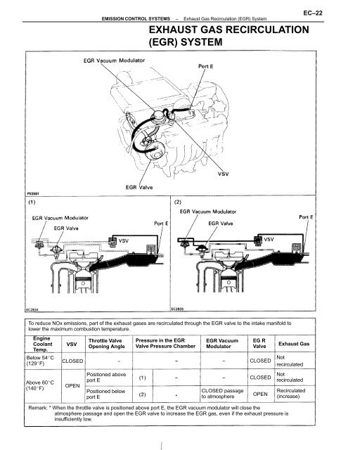 Exhaust system: Exhaust gaz recirculation valve