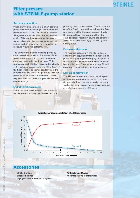 Prospekt TF-englisch.indd - Steinle Industriepumpen GmbH