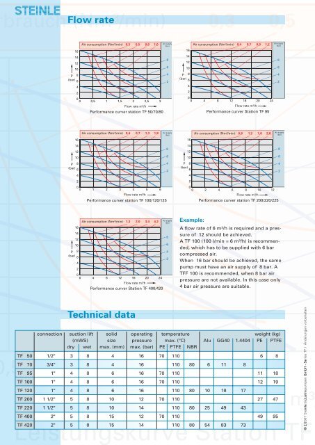 Prospekt TF-englisch.indd - Steinle Industriepumpen GmbH