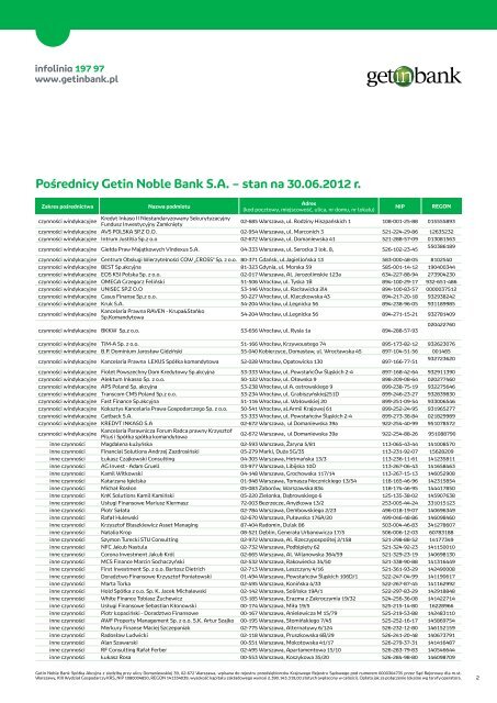 Lista poÅ›rednikÃ³w - Getin Bank