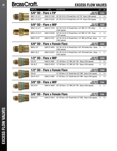 Catalog - Gas Appliance & Water Heater Connectors - Brass Craft