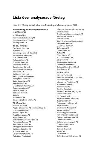 lista Ã¶ver de 2 150 fÃ¶retag som ingÃ¥r i studien - Vinnova