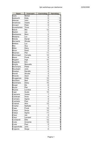 lijst workshops per deelnemer