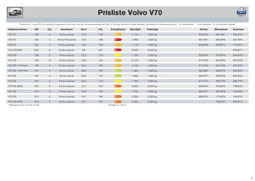 Prisliste Volvo V70 (modelÃ¥r 14)
