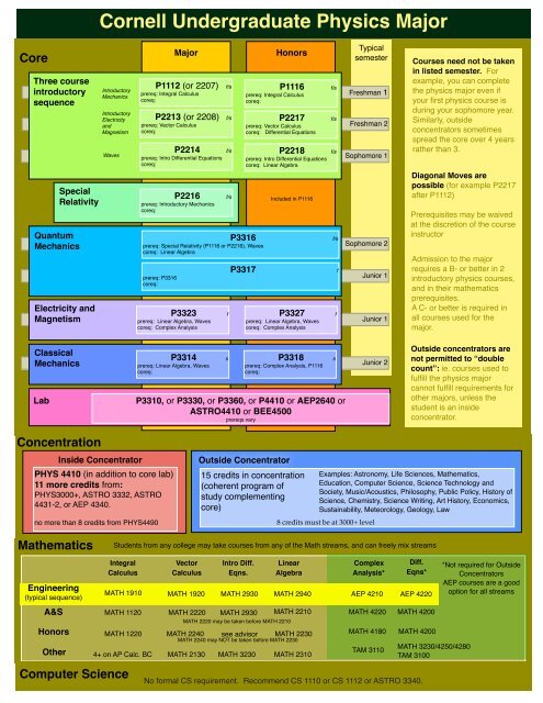 Physics Freshman Brochure