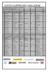 Deelnemerslijst - Supercar Challenge