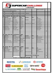 Deelnemerslijst - Supercar Challenge