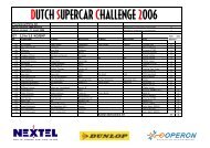 Download here the provisional entry list. - Supercar Challenge