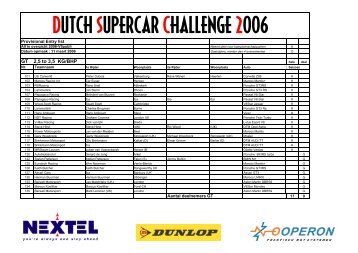 Download here the provisional entry list. - Supercar Challenge