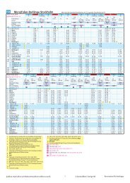 |50| Mora/Falun-BorlÃ¤nge-Stockholm - Tidtabeller