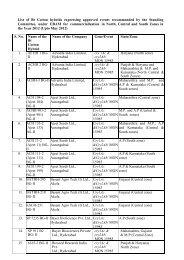 List of Bt Cotton hybrids expressing approved events recommended ...