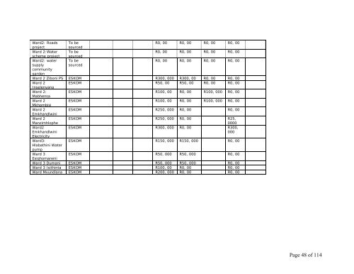 ntambanana local municipality (kz 283) - KZN Development Planning