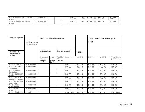 ntambanana local municipality (kz 283) - KZN Development Planning