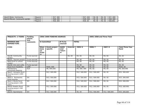 ntambanana local municipality (kz 283) - KZN Development Planning