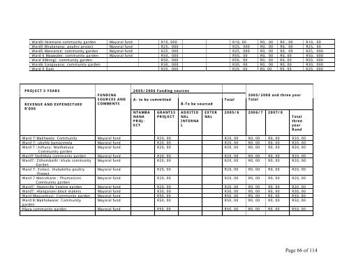 ntambanana local municipality (kz 283) - KZN Development Planning