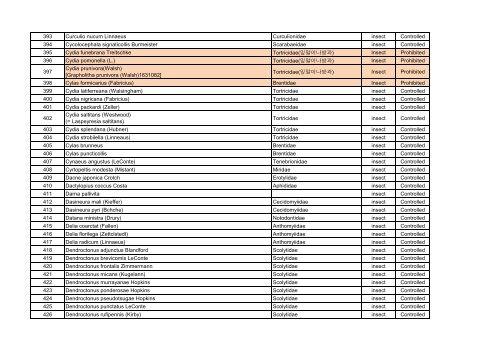 Korea, list of quarantine harmful organisms 2013 - Pflanzengesundheit