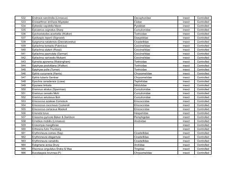 Korea, list of quarantine harmful organisms 2013 - Pflanzengesundheit