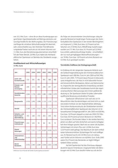 Verbandsbericht 2004/2005 - Sparkassenverband Rheinland-Pfalz