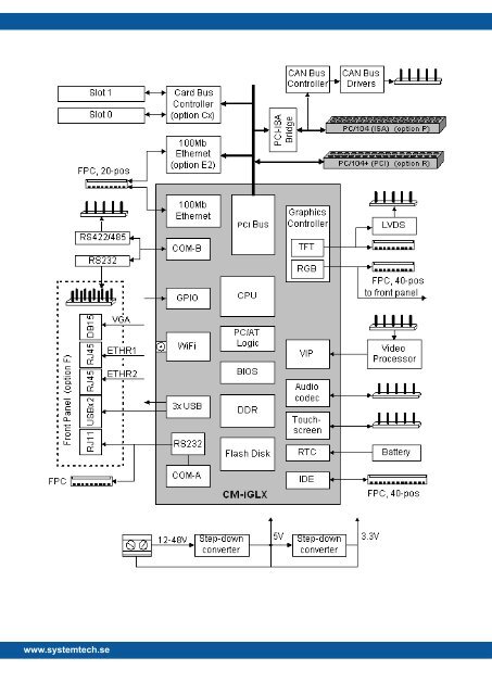 SBC-iGLX - System Technology Sweden AB