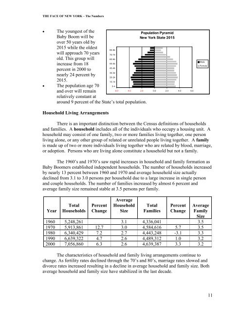 White Paper - New York State Office for the Aging