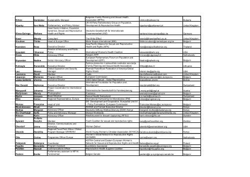 EuroNGOs INTERNATIONAL CONFERENCE PARTICIPANTS LIST