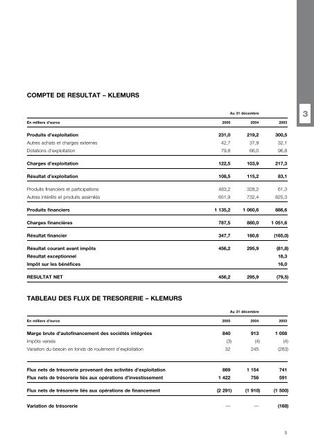 DOCUMENT DE BASE - Klemurs