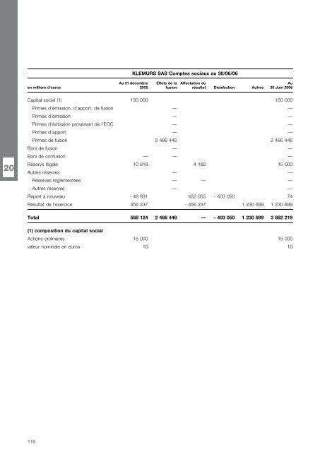 DOCUMENT DE BASE - Klemurs