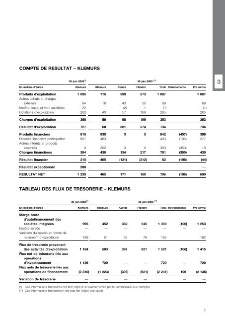 DOCUMENT DE BASE - Klemurs