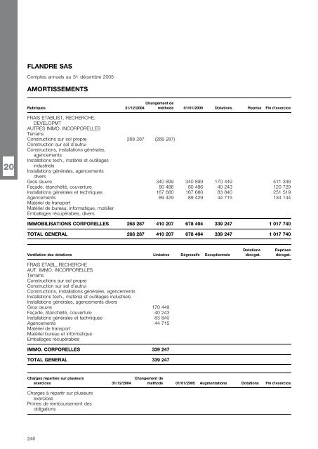 DOCUMENT DE BASE - Klemurs