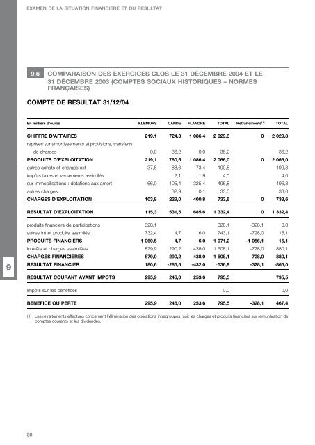 DOCUMENT DE BASE - Klemurs