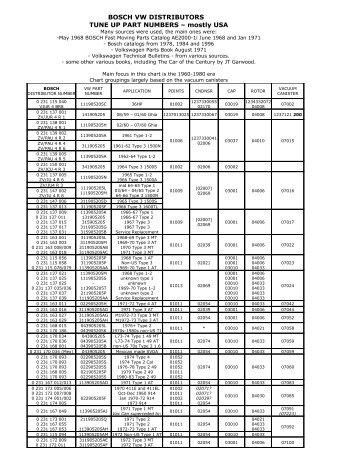 Bosch Tune-Up Parts Chart - PDF - TheSamba.com