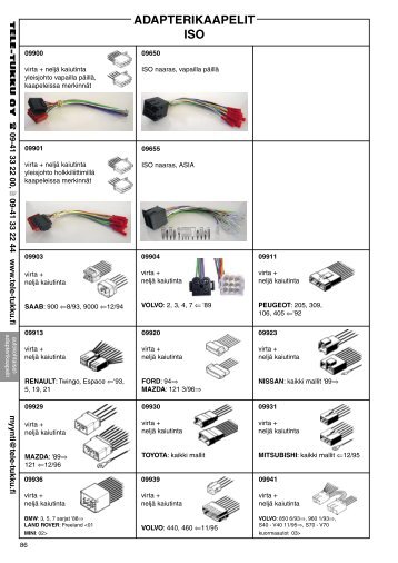 ADAPTERIKAAPELIT ISO - Tele-Tukku Oy