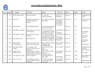 List of Allottee of Industrial Estate - BHEL - Sidcul