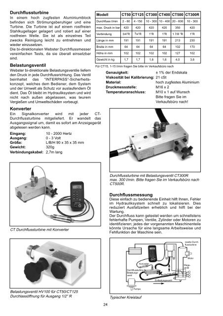 Tragbare bi-direktionale Hydrauliktester