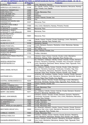 LISTADO DE EMPRESAS INSCRIPTAS PARA LA ... - Senasa