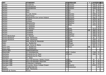 ORT STANDORT SO ERBAUER ? JAHR REG MAN Aachen ...