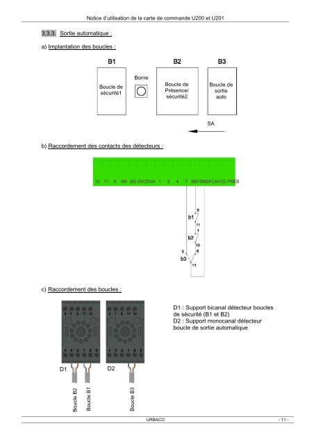 NOTICE D'UTILISATION DE LA CARTE DE COMMANDE URBACO ...