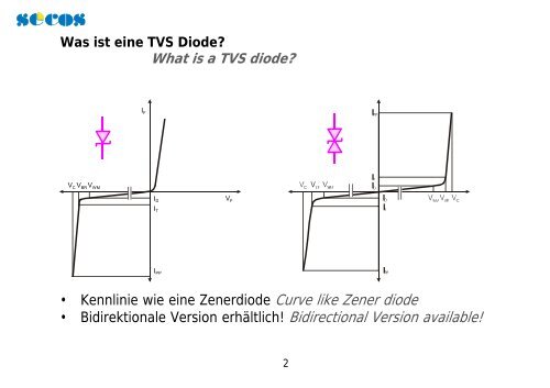 Overvoltage Protection of Devices and Circuits using TVS ... - SeCoS