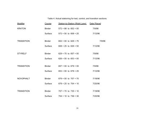 State Study 111 - Polymer Modified Hot Mix Asphalt Field Trial.pdf