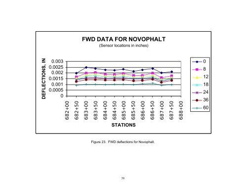 State Study 111 - Polymer Modified Hot Mix Asphalt Field Trial.pdf