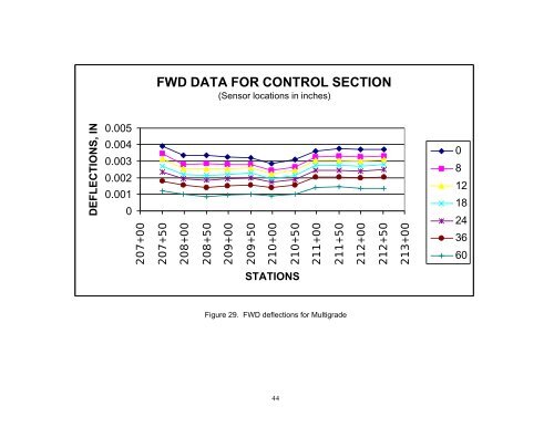 State Study 111 - Polymer Modified Hot Mix Asphalt Field Trial.pdf