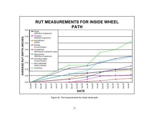 State Study 111 - Polymer Modified Hot Mix Asphalt Field Trial.pdf